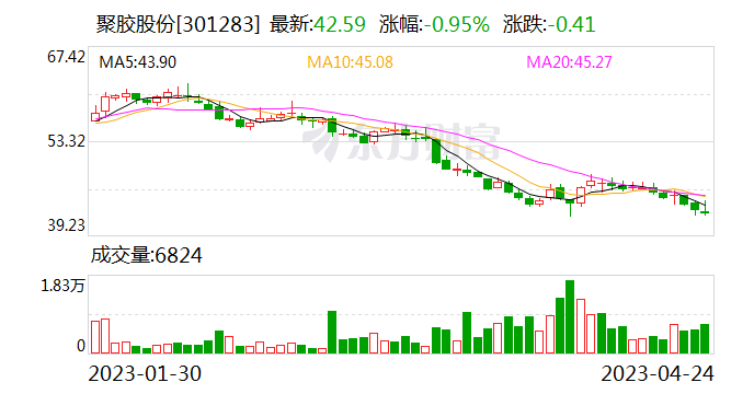國(guó)聯(lián)證券目標(biāo)價(jià)61元，深度分析與評(píng)估，國(guó)聯(lián)證券目標(biāo)價(jià)深度分析與評(píng)估，預(yù)測(cè)達(dá)61元