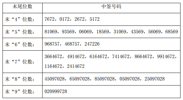 景嘉微的目標價，探索與洞察，景嘉微的目標價，深度探索與洞察