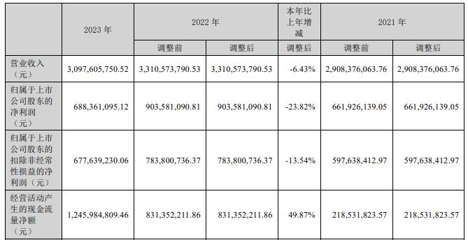 新易盛2024目標(biāo)價(jià)，展望與策略分析，新易盛2024展望及策略分析，目標(biāo)、策略與市場(chǎng)預(yù)測(cè)