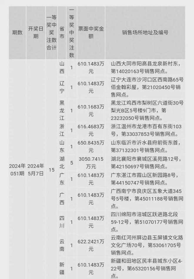 澳門六開(kāi)獎(jiǎng)結(jié)果2024年今晚開(kāi)獎(jiǎng)分析，澳門六開(kāi)獎(jiǎng)結(jié)果分析，今晚開(kāi)獎(jiǎng)?lì)A(yù)測(cè) 2024年數(shù)據(jù)解讀