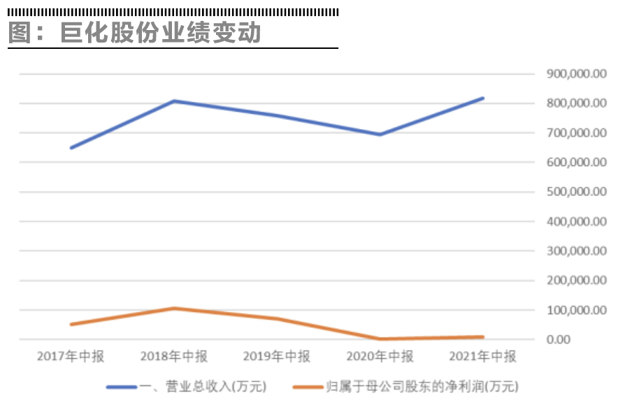 巨化股份前景探析，巨化股份未來發(fā)展前景探析