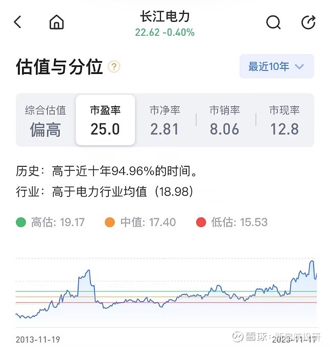 長江電力股票深度解析，投資潛力與風(fēng)險考量，長江電力股票深度解析，投資潛力與風(fēng)險考量全揭秘