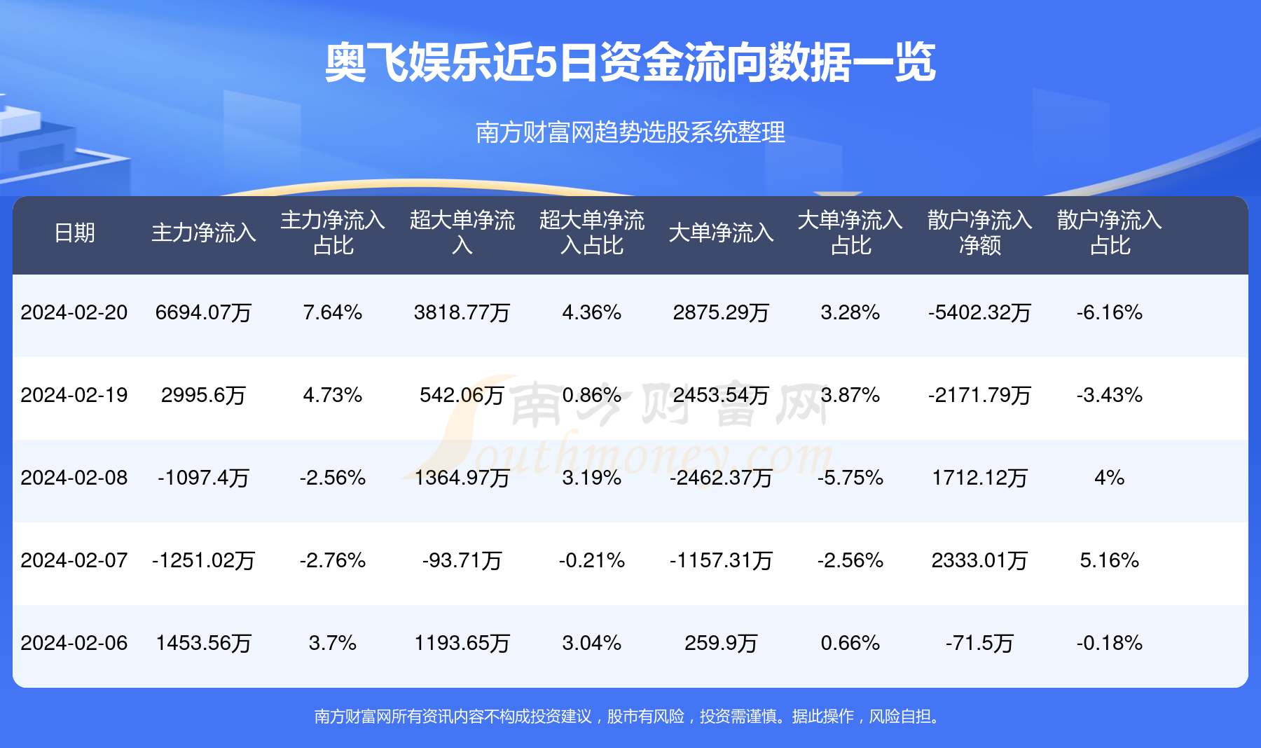 奧飛娛樂(lè)下午預(yù)測(cè)，未來(lái)趨勢(shì)與市場(chǎng)展望，奧飛娛樂(lè)未來(lái)趨勢(shì)預(yù)測(cè)與市場(chǎng)展望