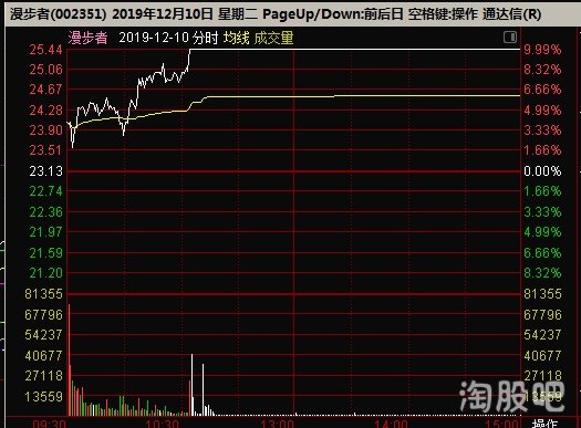 漫步者會成為妖股嗎？探究其可能性與前景，漫步者，妖股潛力與前景探究