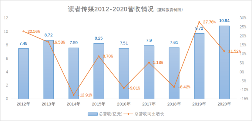讀者傳媒2024年目標價，深度分析與展望，讀者傳媒2024年展望，深度分析與目標價位揭秘