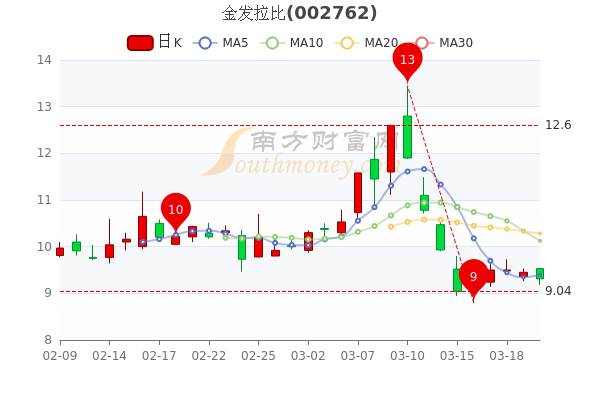 金發(fā)拉比股票前景分析，金發(fā)拉比股票的投資前景深度解析