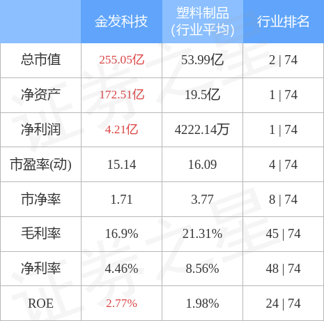 金發(fā)科技能否漲到20元，深度分析與展望，金發(fā)科技未來股價能否突破至20元，深度分析與展望