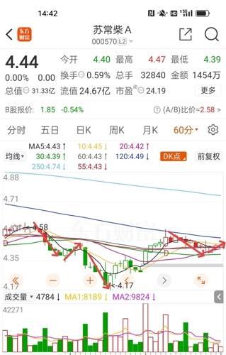 蘇常柴A的投資價(jià)值再評(píng)估，蘇常柴A投資價(jià)值深度剖析