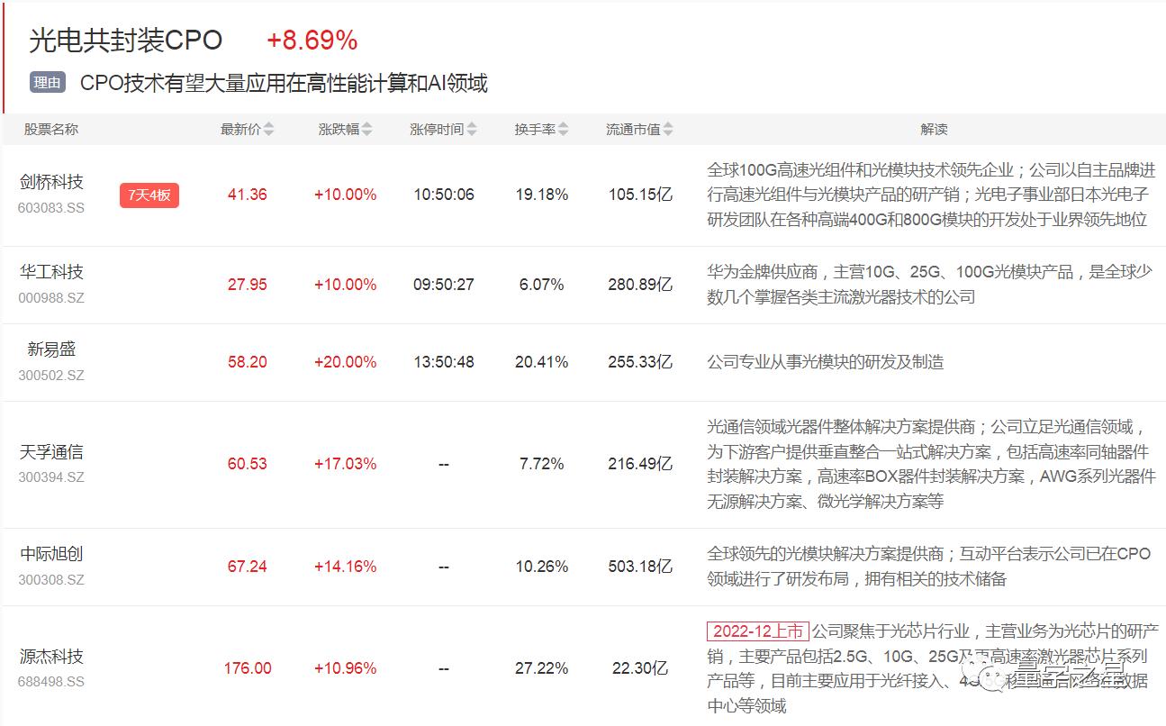 新易盛2025目標(biāo)價，未來潛力與投資策略，新易盛2025目標(biāo)價，未來潛力及投資策略解析