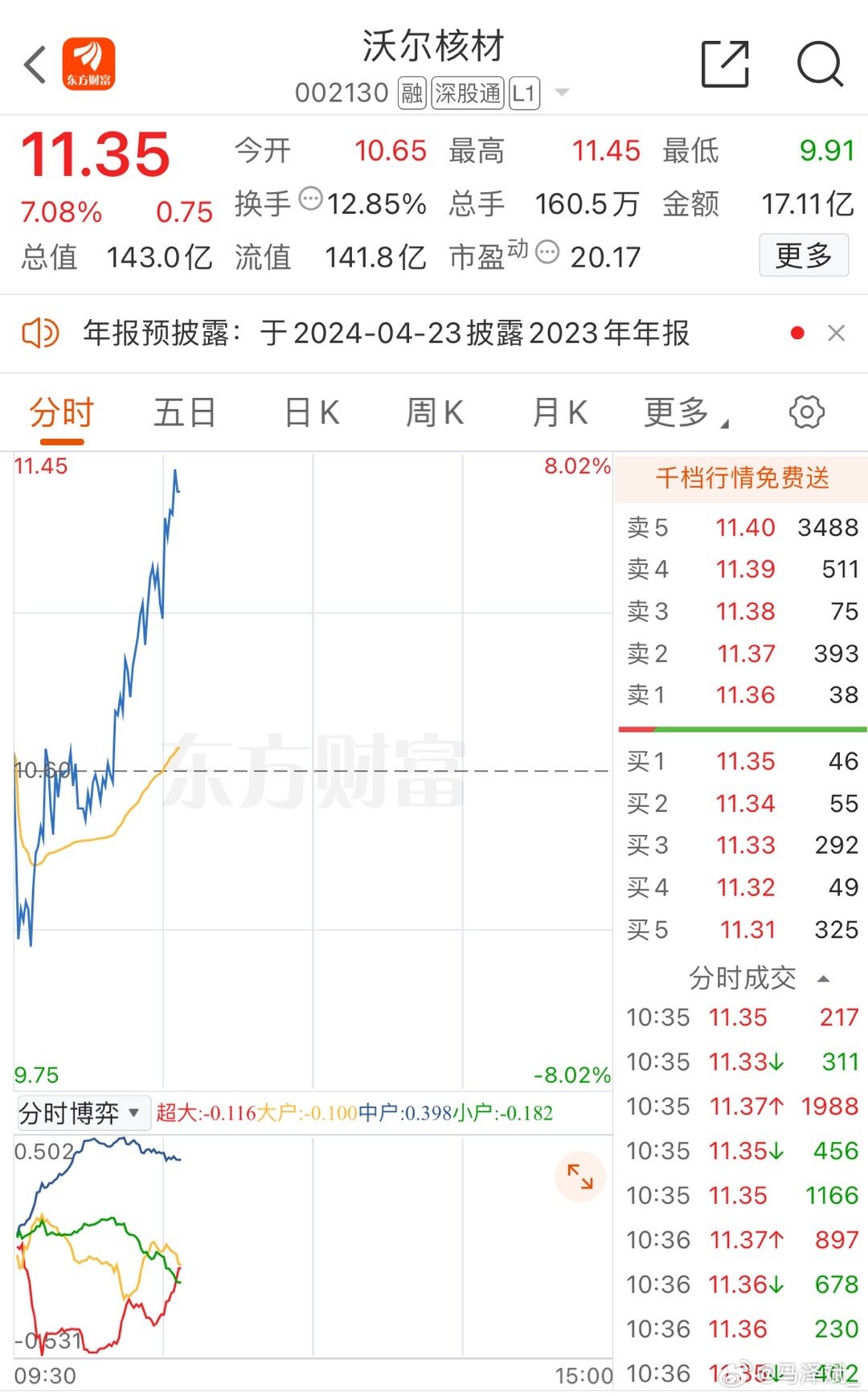 深度解析 第28頁