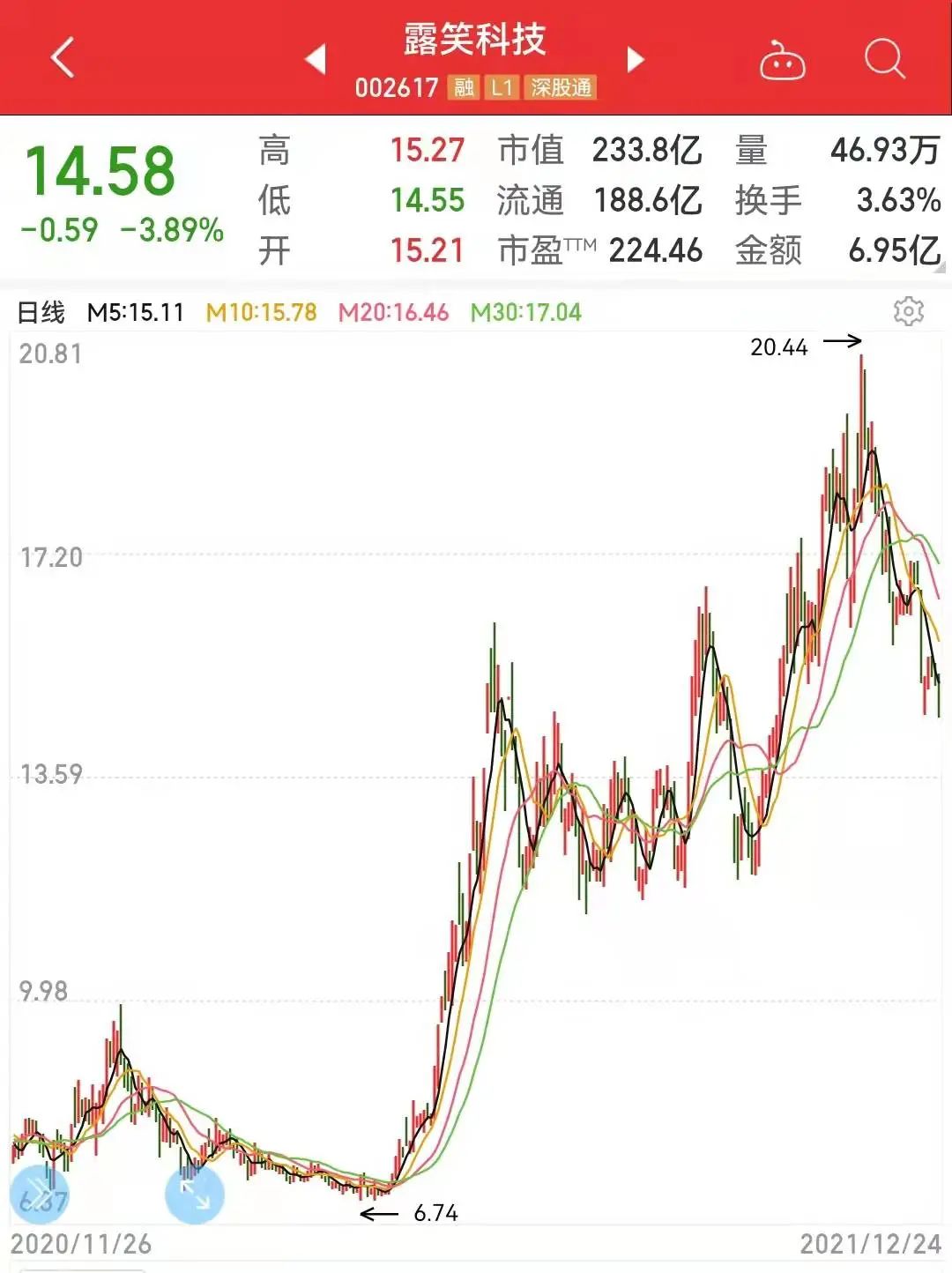 露笑科技所屬板塊深度解析，露笑科技所屬板塊深度剖析