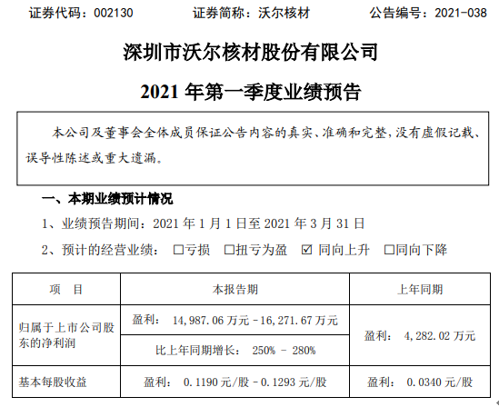 沃爾核材，瞄準目標價50，開啟新征程，沃爾核材瞄準50元目標價，開啟新征程