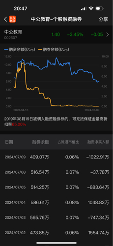 走勢分析/預(yù)測