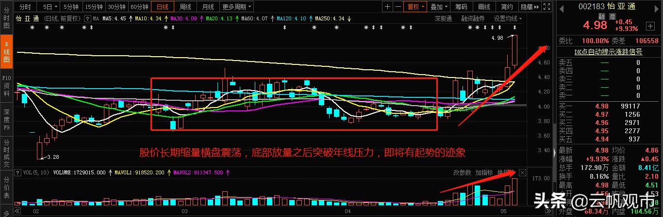 供銷(xiāo)大集，明日走勢(shì)分析，供銷(xiāo)大集明日走勢(shì)預(yù)測(cè)與分析