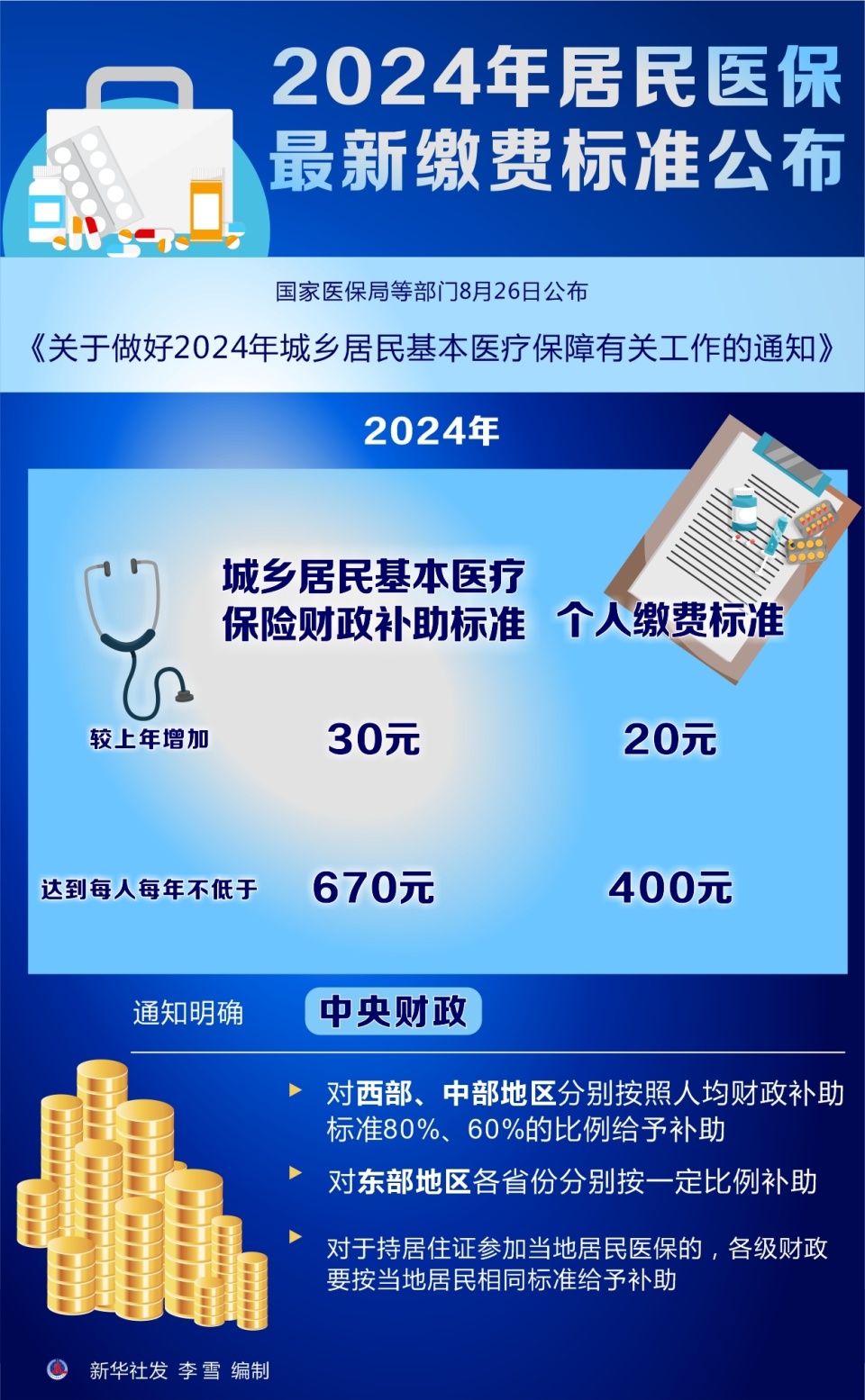 關(guān)于我國2024年醫(yī)保新政策的深度解讀，我國2024年醫(yī)保新政策深度解讀與分析