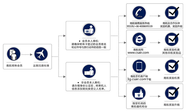內(nèi)地航空公司航班申請流程詳解，內(nèi)地航空公司航班申請流程全面解析