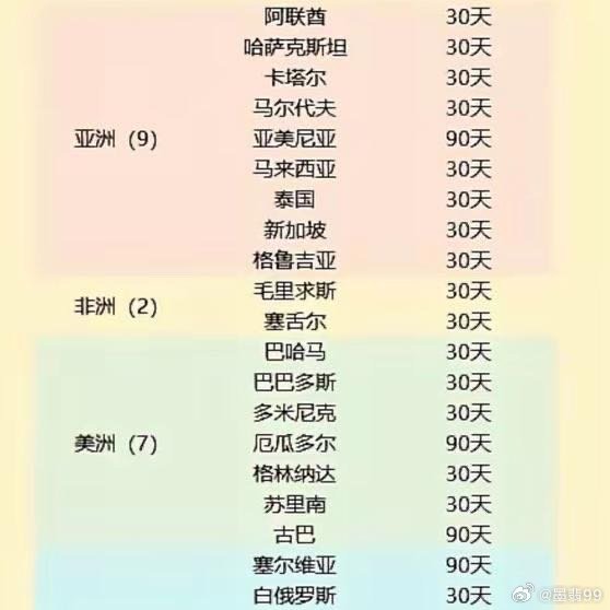 中國與25個國家的免簽情況概覽，中國免簽國家概覽，與25個國家的免簽政策解讀