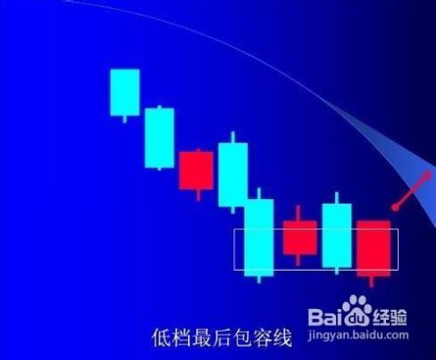 十二種K線買入信號，十二種K線買入信號詳解