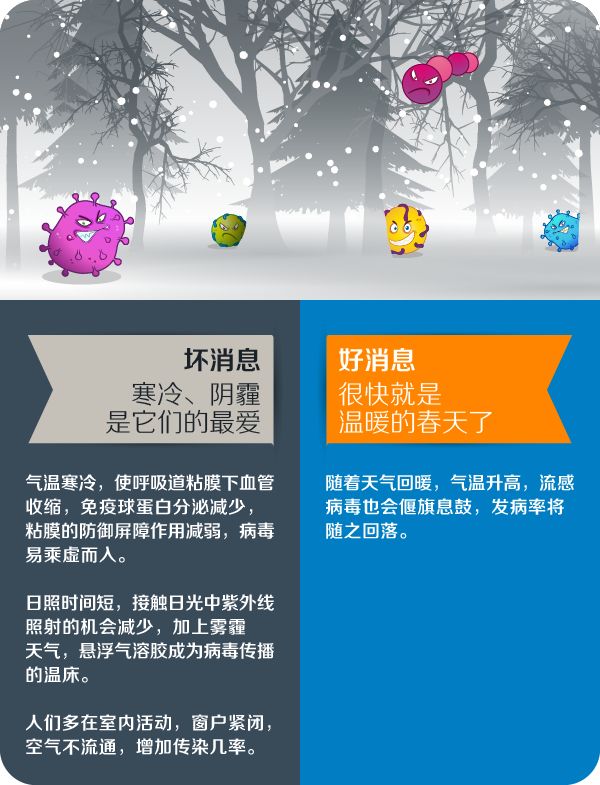 上海流感高發(fā)季介紹，上海流感高發(fā)季詳解