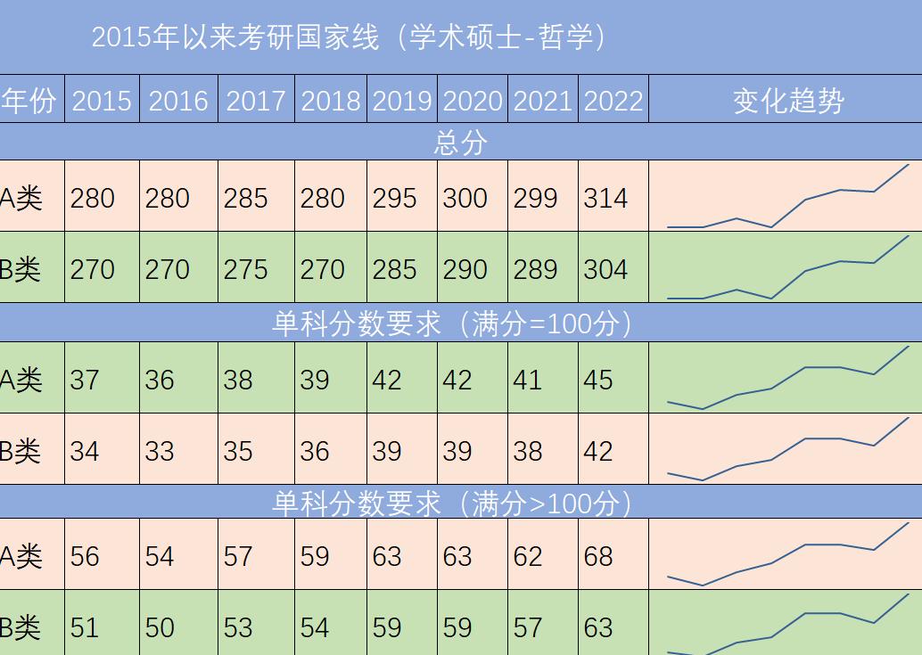 考研人數(shù)下跌50萬背后的原因與影響分析，考研人數(shù)驟降50萬，原因及影響深度分析