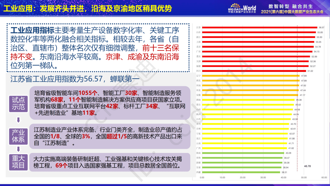 天空之城 第22頁