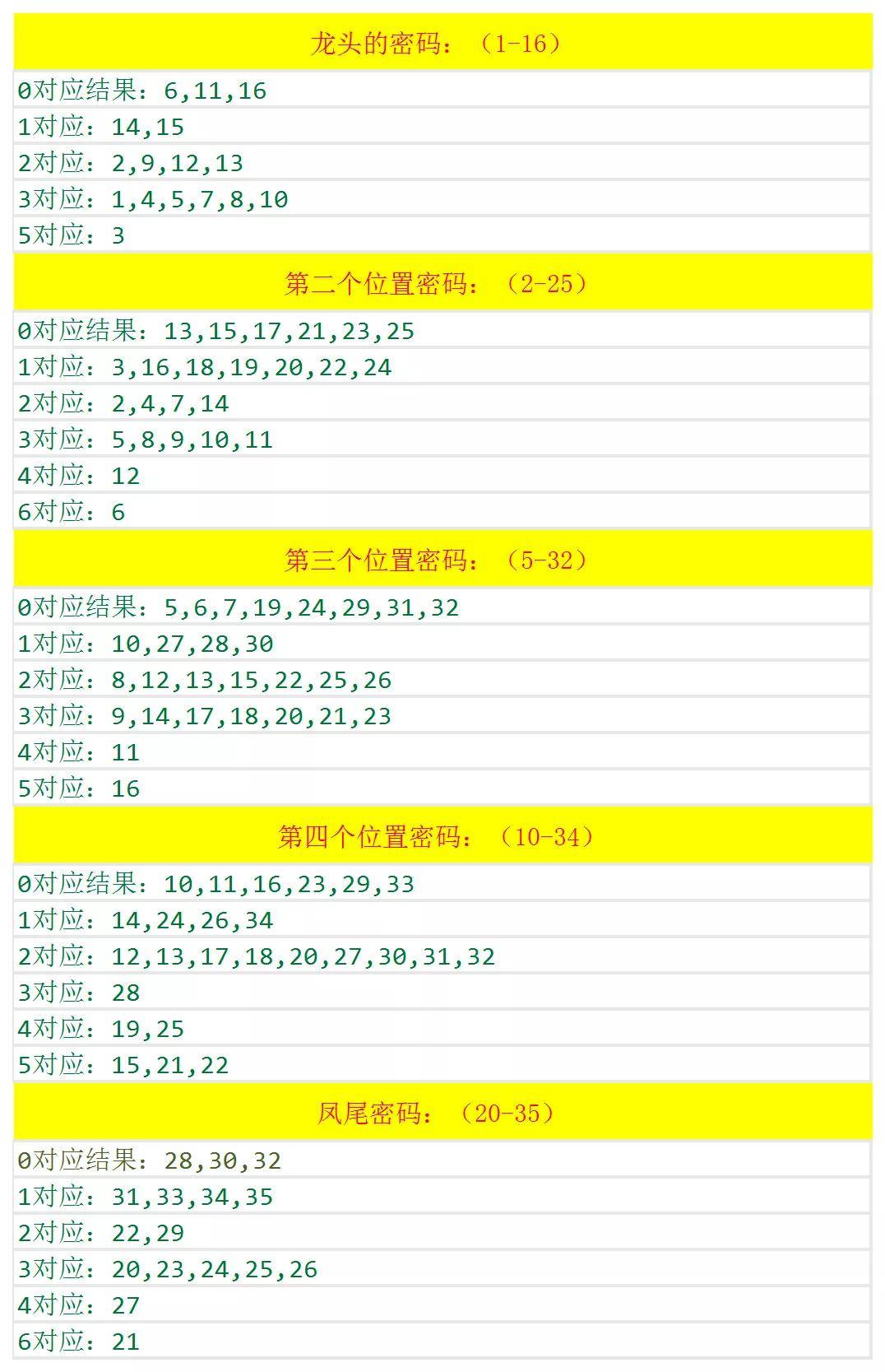 新澳歷史開獎記錄查詢結(jié)果深度解析，新澳歷史開獎記錄查詢結(jié)果深度剖析