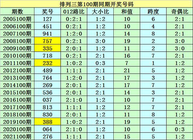 警惕網(wǎng)絡(luò)賭博陷阱，新澳門一碼一碼并非真實準(zhǔn)確的賭博游戲，警惕網(wǎng)絡(luò)賭博陷阱，新澳門一碼一碼并非真實準(zhǔn)確的賭博游戲提示風(fēng)險警告