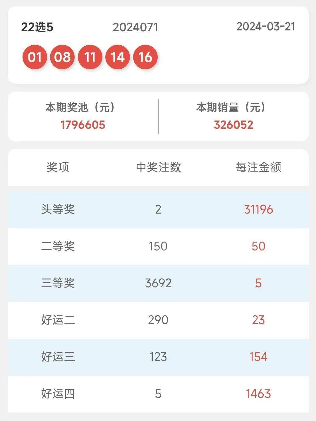 澳門彩票開獎結(jié)果查詢表，探索新奧門的彩票世界與未來展望（2024年開獎記錄分析），澳門彩票開獎結(jié)果查詢表及未來展望（2024年開獎記錄深度解析）