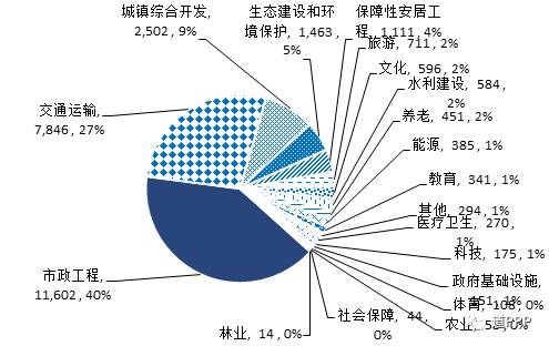 市區(qū)項目盈利空間占比超六成的原因深度解析，市區(qū)項目盈利空間占比超六成原因深度剖析
