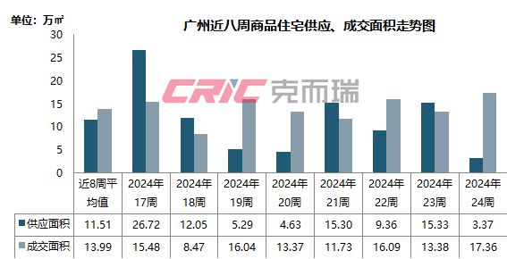 廣州房?jī)r(jià)下跌原因深度解析，廣州房?jī)r(jià)下跌原因深度探究