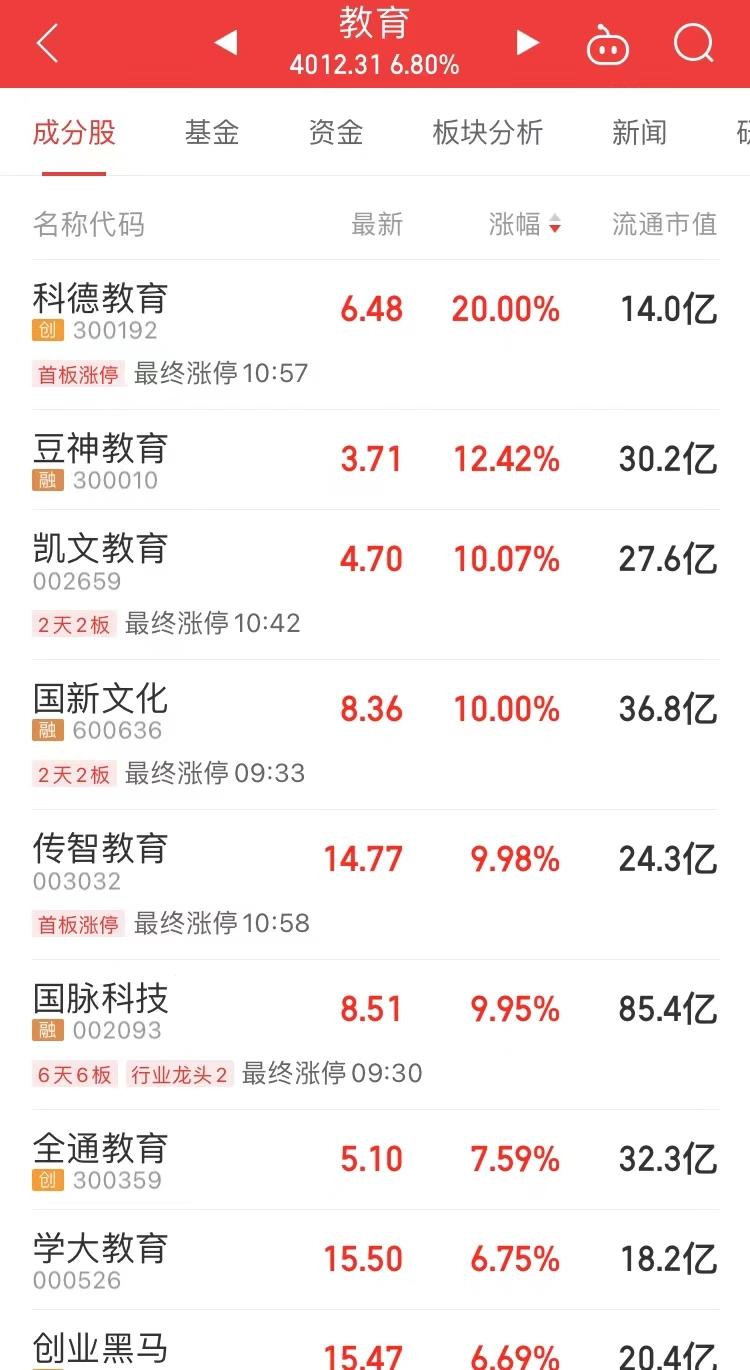 科技股將迎來(lái)新一輪上漲新浪潮，科技股新一輪上漲新浪潮蓄勢(shì)待發(fā)