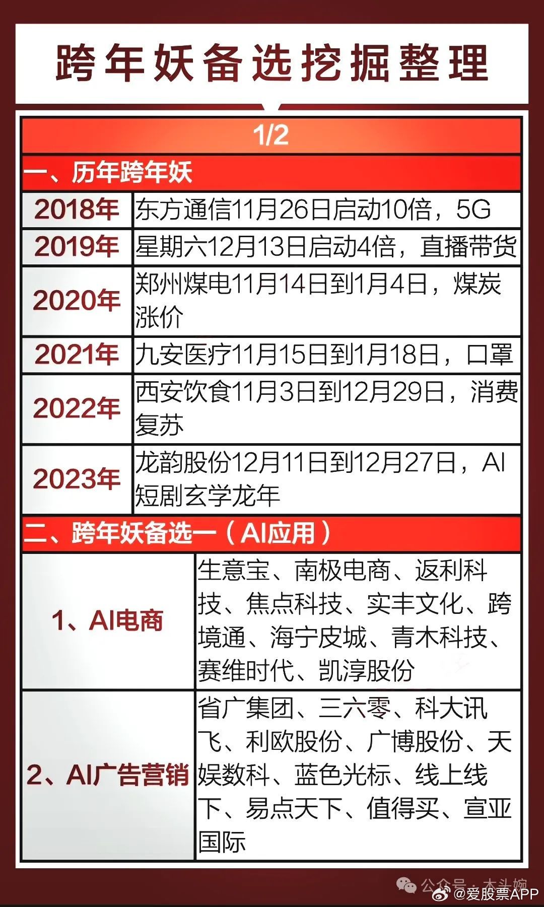 探尋2025跨年妖股，五元背后的故事，探尋五元背后的故事，揭秘2025跨年妖股傳奇