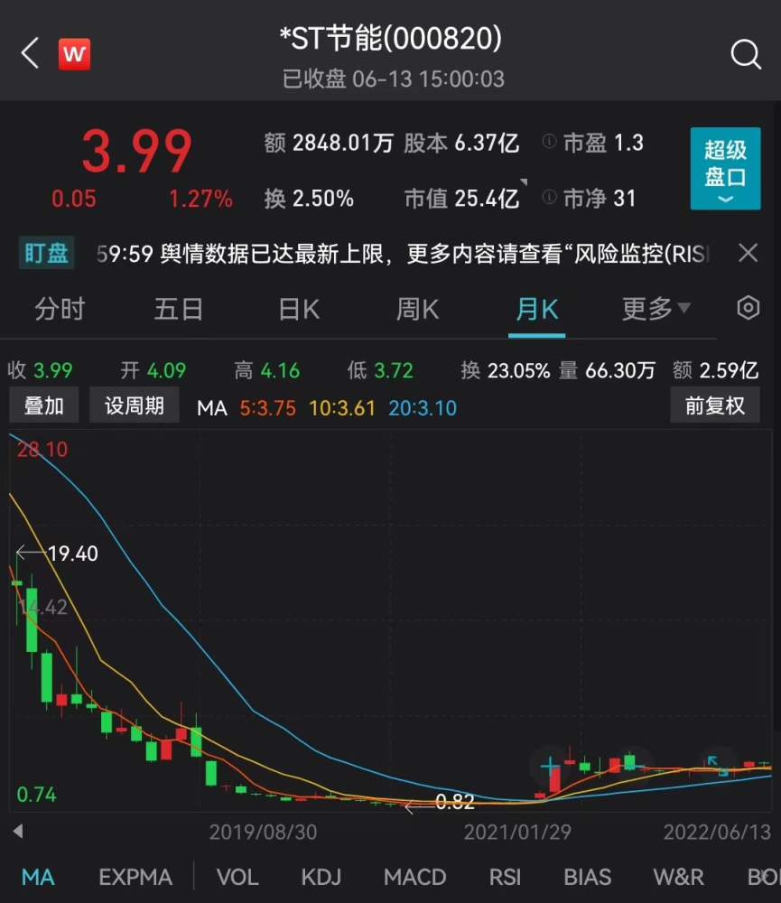 探尋未來之星，2025年的大妖股即將來臨，探尋未來之星，揭秘2025年大妖股即將來臨的神秘面紗