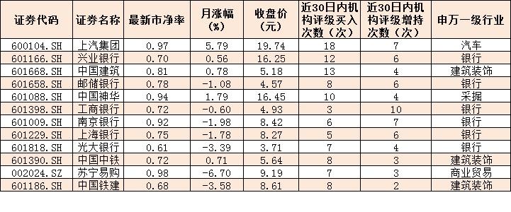 優(yōu)質破凈股一覽，探尋價值洼地，優(yōu)質破凈股探尋與價值洼地揭秘