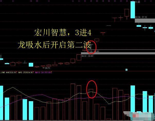 探尋2025跨年妖股，五元奇跡的崛起與機遇，探尋五元奇跡，跨年妖股崛起與機遇展望2025