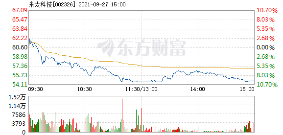 永太科技股票，探索前沿科技的潛力股，永太科技股票，探索前沿科技領(lǐng)域的潛力之星