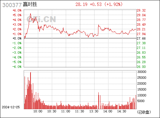 贏時(shí)勝重組，重塑企業(yè)競爭力，開啟新篇章，贏時(shí)勝重組重塑競爭力，開啟企業(yè)新篇章