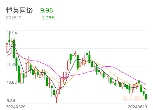 愷英網(wǎng)絡(luò)股票，市場(chǎng)趨勢(shì)與前景展望，愷英網(wǎng)絡(luò)股票的市場(chǎng)趨勢(shì)與前景展望分析