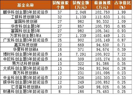 澳門六開(kāi)獎(jiǎng)最新開(kāi)獎(jiǎng)結(jié)果2024年,精確數(shù)據(jù)解析說(shuō)明_創(chuàng)新版25.653