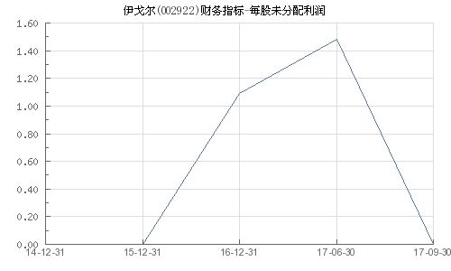 伊戈?duì)栕钚孪⒓白邉?shì)分析，伊戈?duì)栕钚聞?dòng)態(tài)與走勢(shì)分析概覽