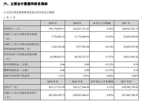 探索中堅科技股吧的獨特魅力，走進神秘的代碼世界——以002779為例，揭秘中堅科技股吧的魅力與神秘代碼世界——以股票代碼002779為例