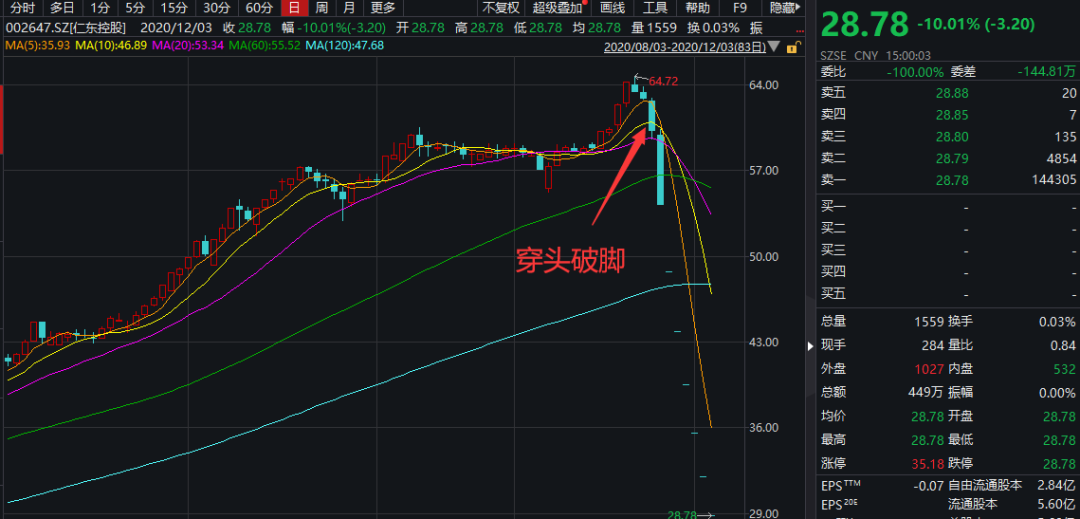 天汽模，蓄勢(shì)待發(fā)，即將成為超級(jí)牛股妖股，天汽模蓄勢(shì)待發(fā)，有望成超級(jí)牛股妖股之王