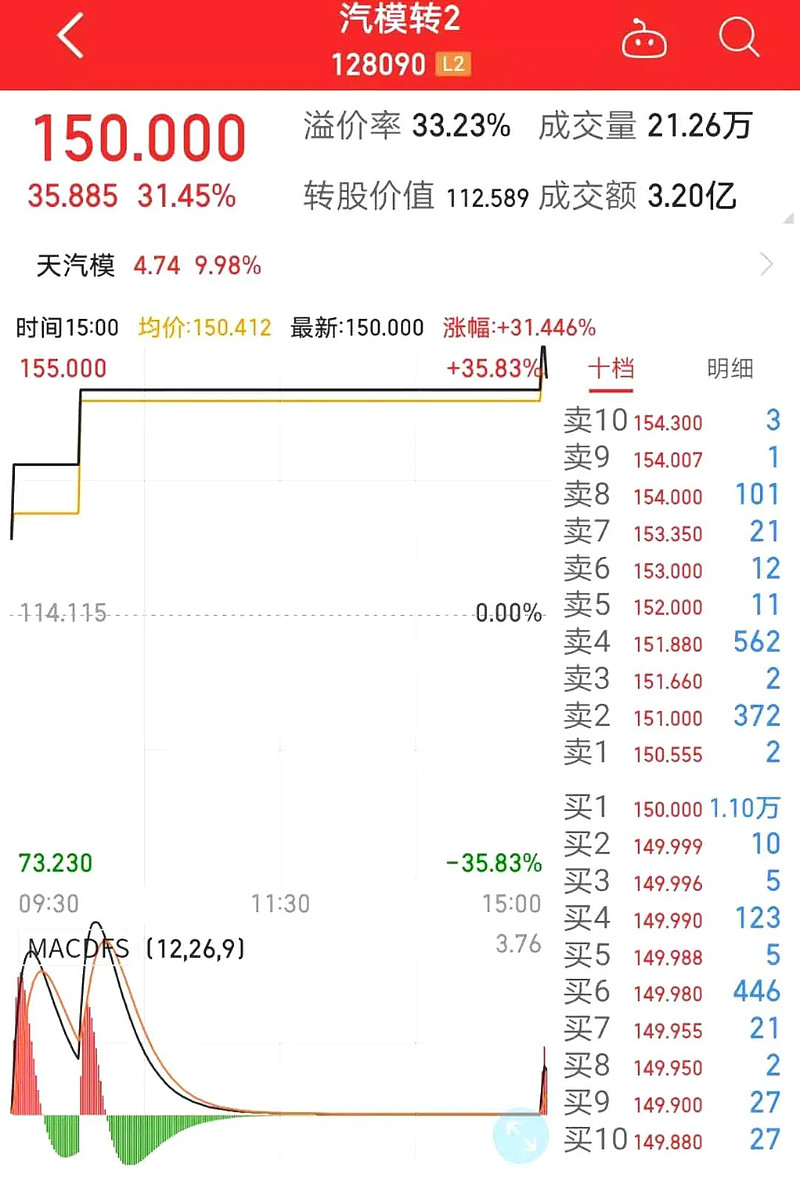 天汽模，未來十倍大牛股的潛力展望，天汽模，潛力股展望，未來大牛股之路可期