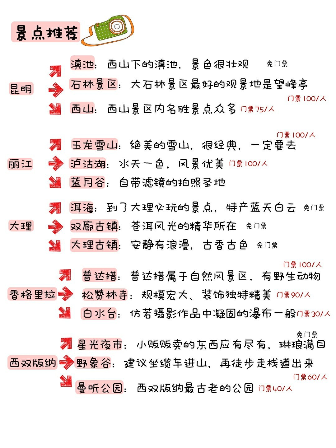 云旅游攻略，自由行路線推薦，云旅游攻略，自由行路線精選指南