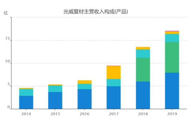 光威復(fù)材，未來十倍的增長潛力，光威復(fù)材，未來增長潛力達(dá)十倍值得期待