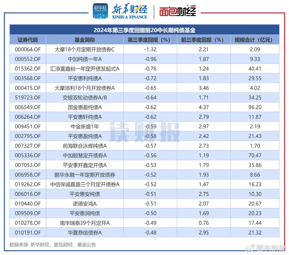 債券基金業(yè)績(jī)大幅回暖新篇章，債券基金業(yè)績(jī)大幅回暖開(kāi)啟新篇章