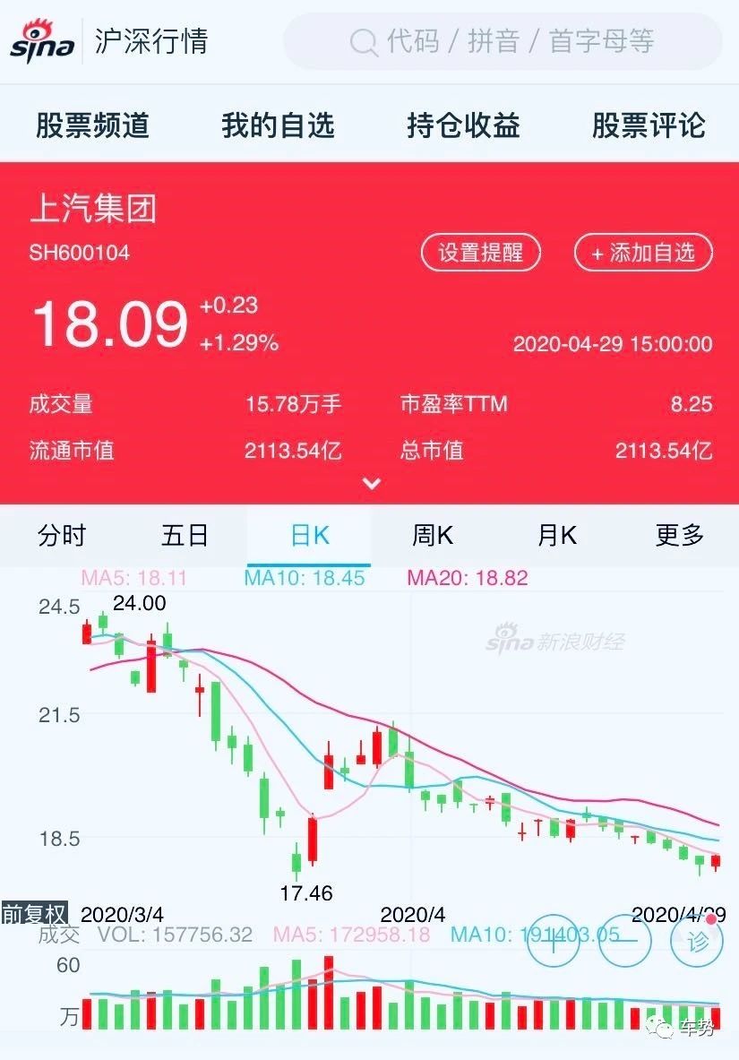上汽集團(tuán)股價低迷的原因探究，上汽集團(tuán)股價低迷的原因深度解析