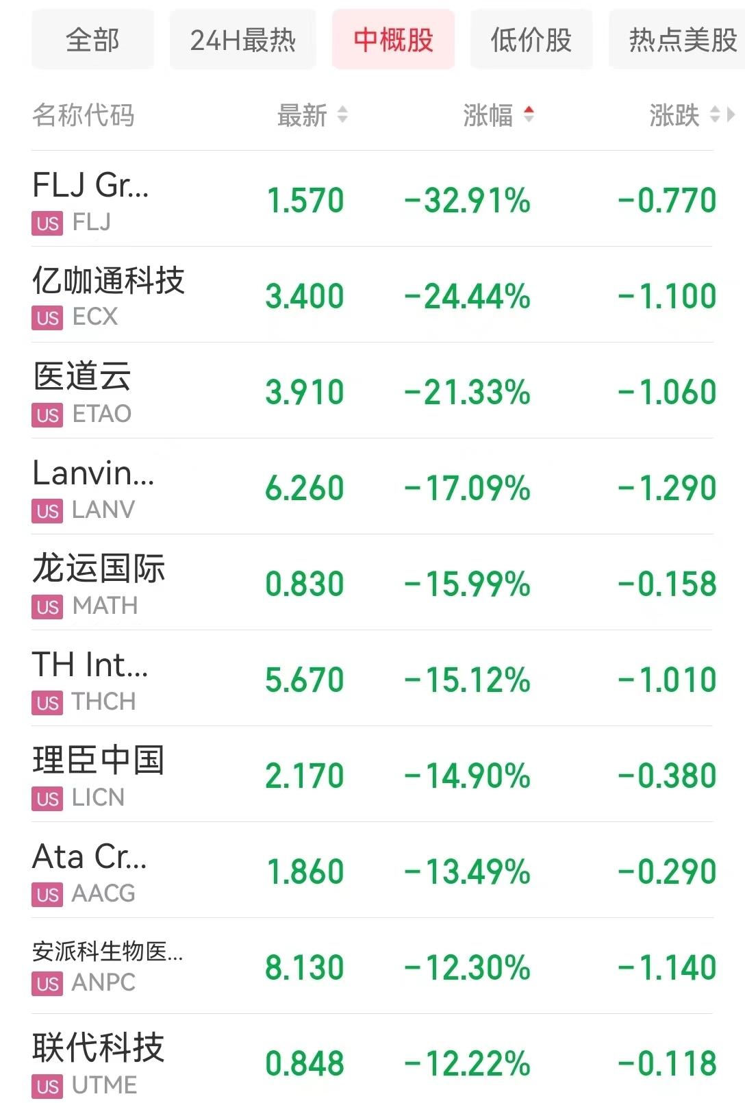 知乎股市下跌3.13%背后的故事，新挑戰(zhàn)與機遇并存，知乎股市下跌背后的故事，挑戰(zhàn)與機遇并存
