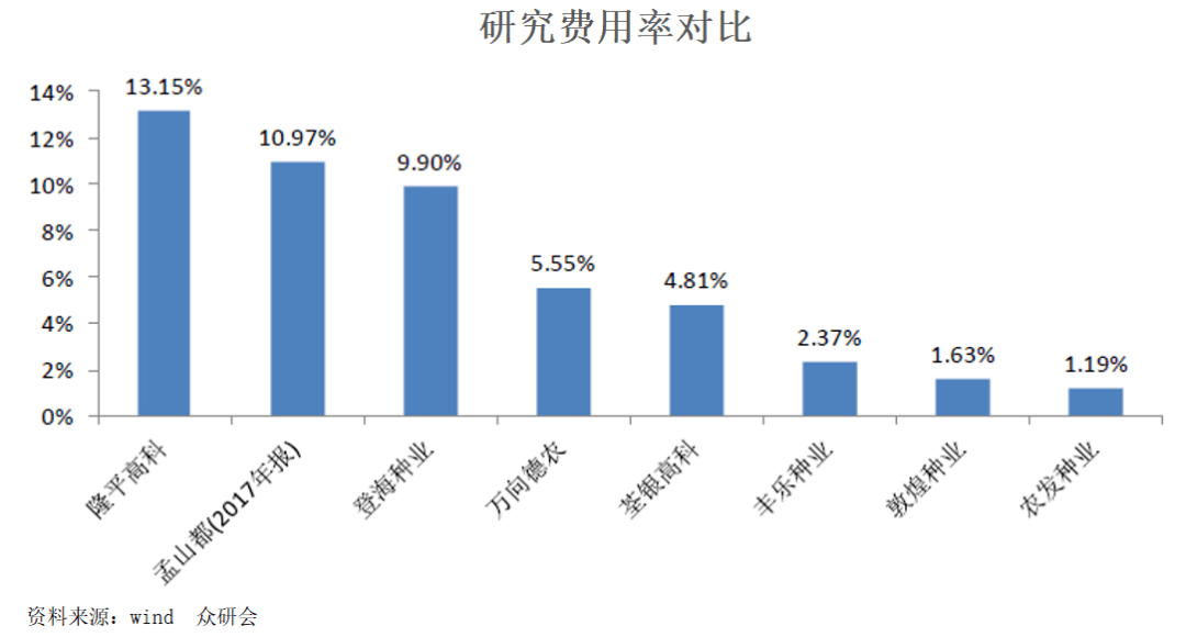 隆平高科，未來(lái)雪球，引領(lǐng)農(nóng)業(yè)科技創(chuàng)新的先鋒，隆平高科，引領(lǐng)農(nóng)業(yè)科技創(chuàng)新先鋒，未來(lái)雪球潛力無(wú)限