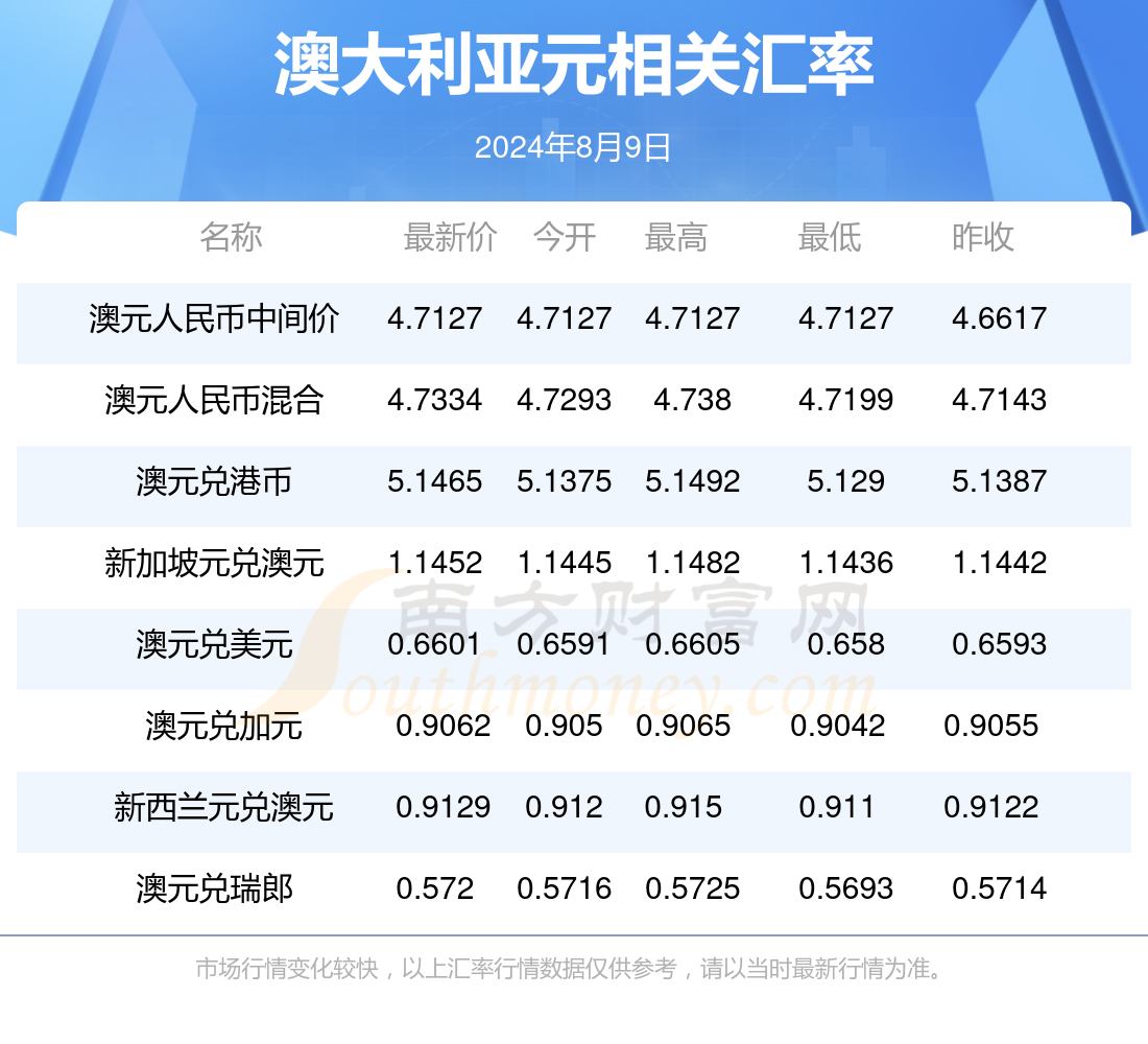 新澳最新資料2024，探索未來趨勢與發(fā)展前景，新澳2024年最新資料，未來趨勢與發(fā)展前景深度探索